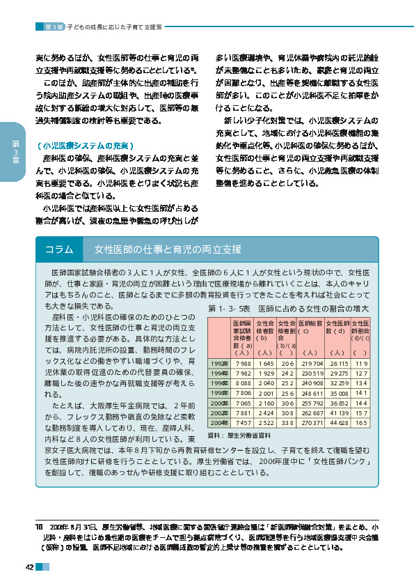 第1‐3‐5表　医師に占める女性の割合の増大