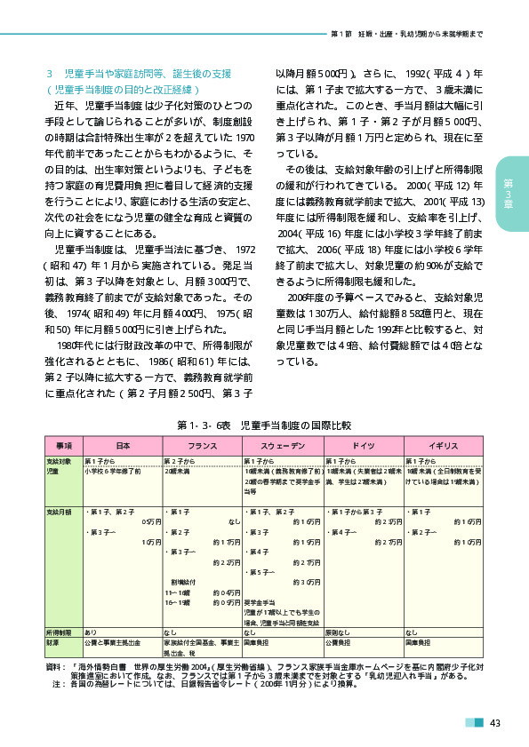 第1‐3‐6表　児童手当制度の国際比較