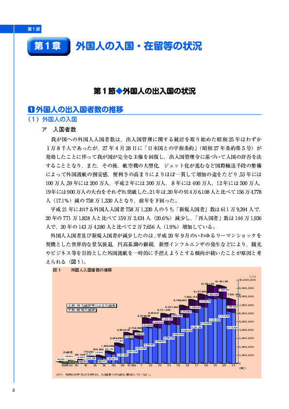 図 1	 外国人入国者数の推移