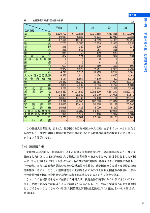 表１	 在留資格別新規入国者数の推移