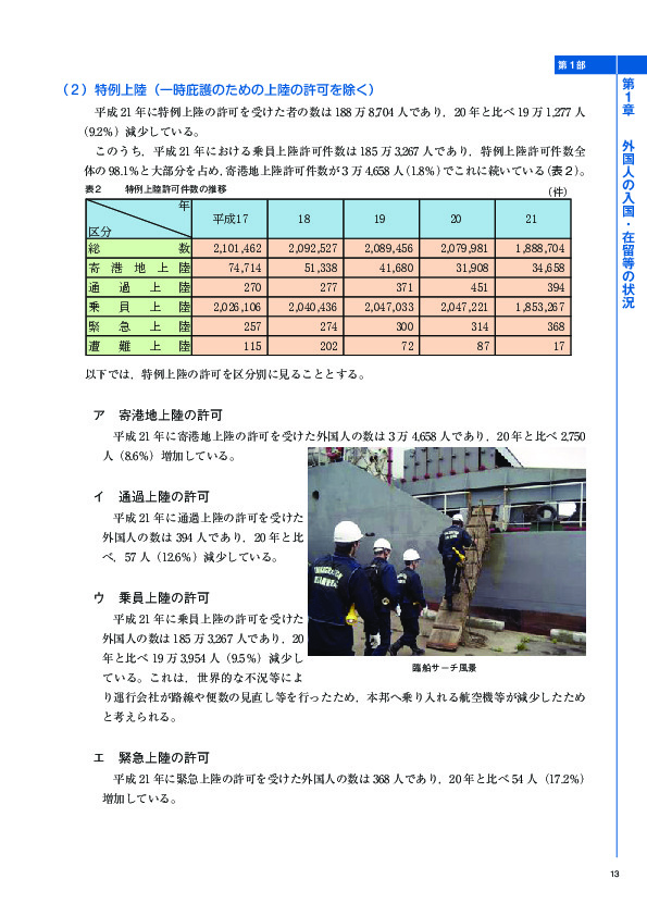 表２	 特例上陸許可件数の推移