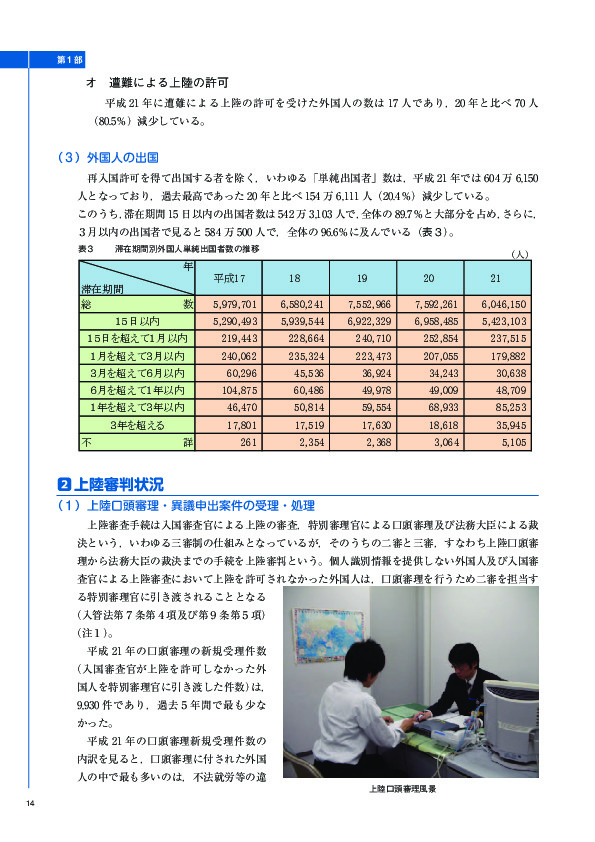 表３	 滞在期間別外国人単純出国者数の推移