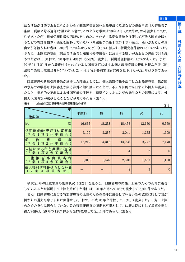 表４	 上陸条件別口頭審理の新規受理件数の推移