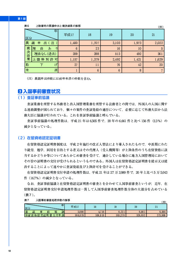 表６	 上陸審判の異議申出と裁決結果の推移