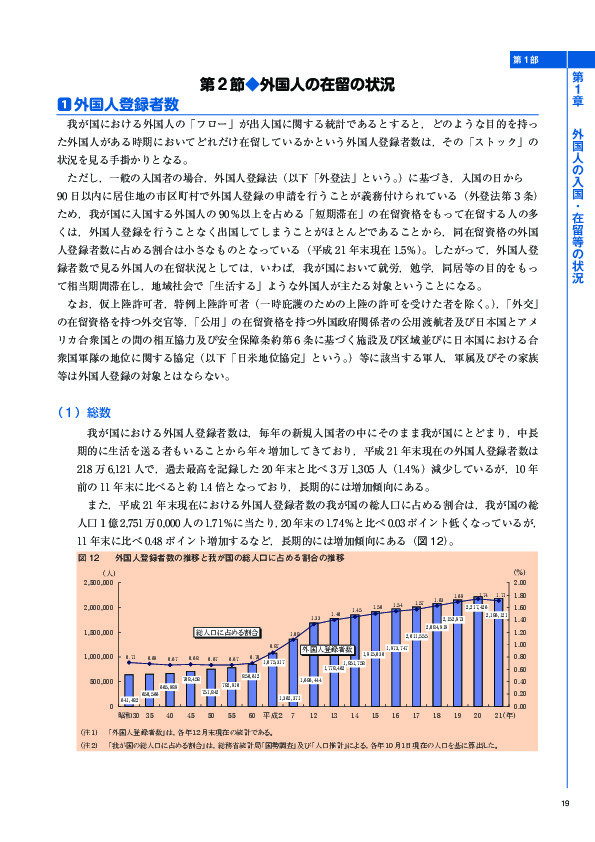 図 12	 外国人登録者数の推移と我が国の総人口に占める割合の推移