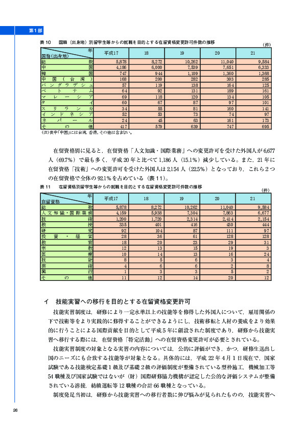 表 10	 国籍（出身地）別留学生等からの就職を目的とする在留資格変更許可件数の推移