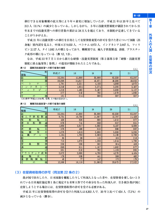 表 12	 国籍別技能実習への移行者数の推移