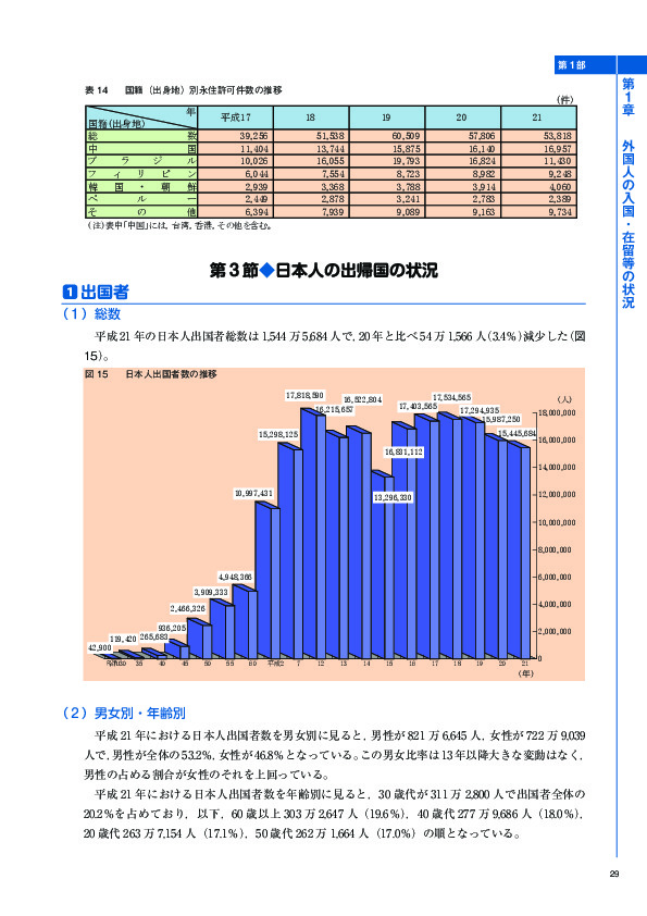 表 14	 国籍（出身地）別永住許可件数の推移