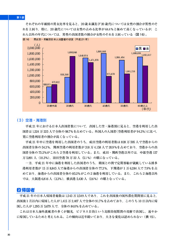 図 16	 男女別・年齢別日本人出国者の状況（平成 21 年）