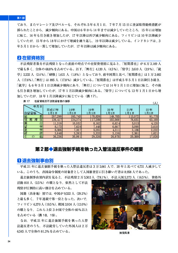 表 17	 在留資格別不法残留者数の推移