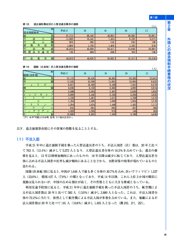 表 18	 退去強制事由別の入管法違反事件の推移