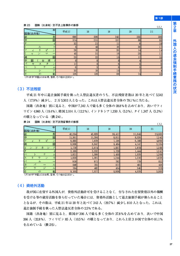 表 23	 国籍（出身地）別不法上陸事件の推移