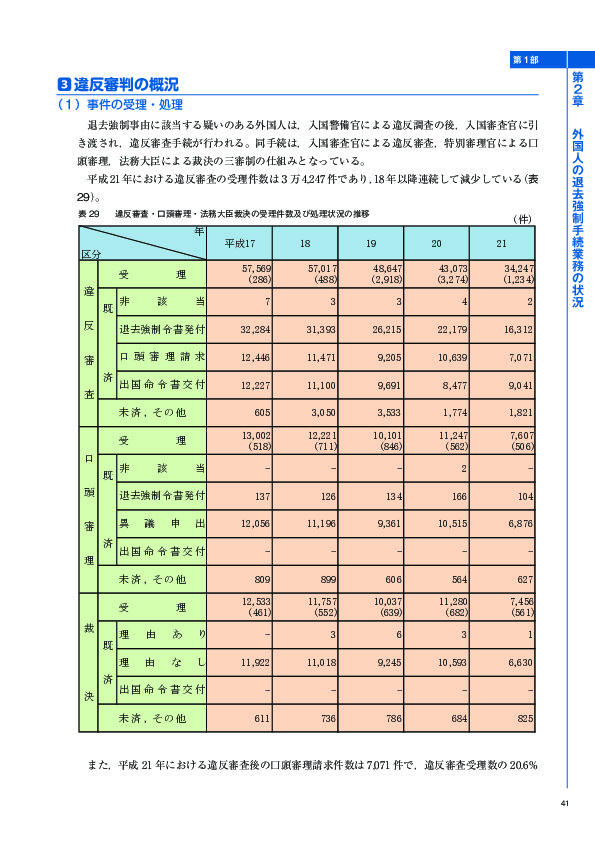 表 29	 違反審査・口頭審理・法務大臣裁決の受理件数及び処理状況の推移