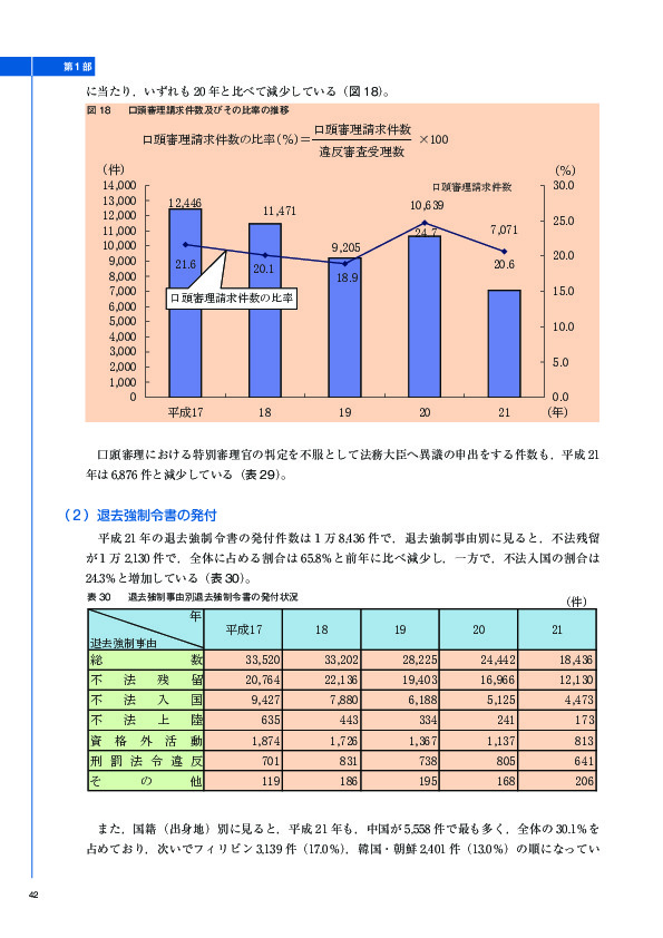 図 18	 口頭審理請求件数及びその比率の推移