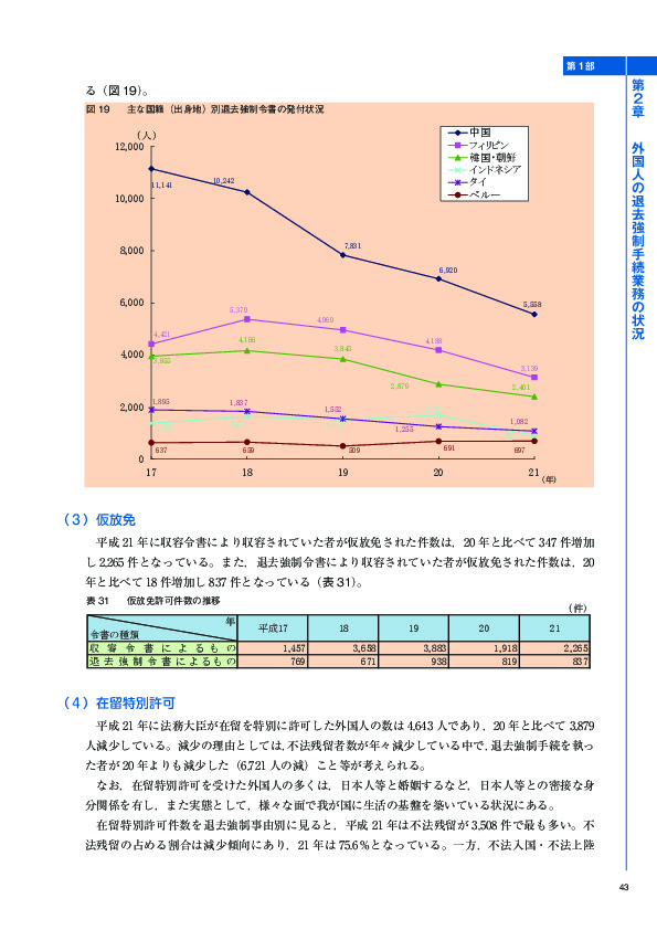 図 19	 主な国籍（出身地）別退去強制令書の発付状況