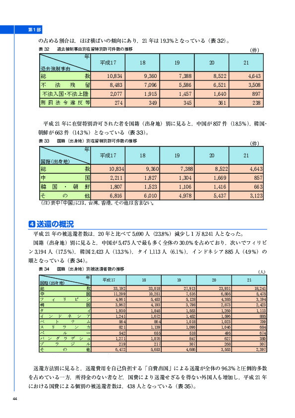 表 32	 退去強制事由別在留特別許可件数の推移