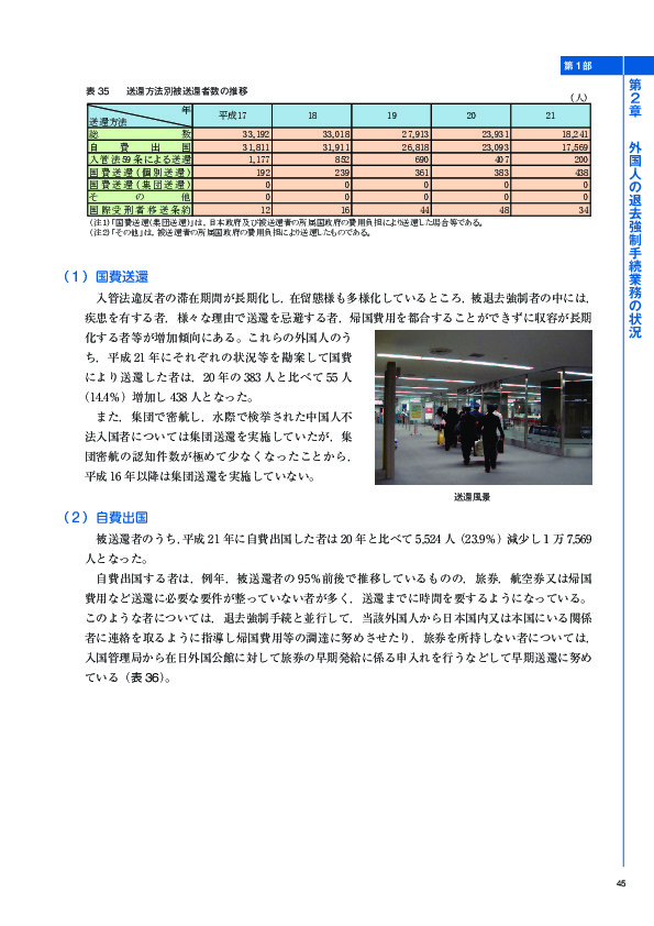 表 35	 送還方法別被送還者数の推移