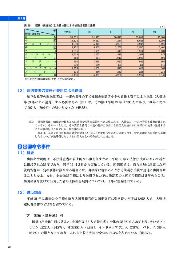 表 36	 国籍（出身地）別自費出国による被送還者数の推移