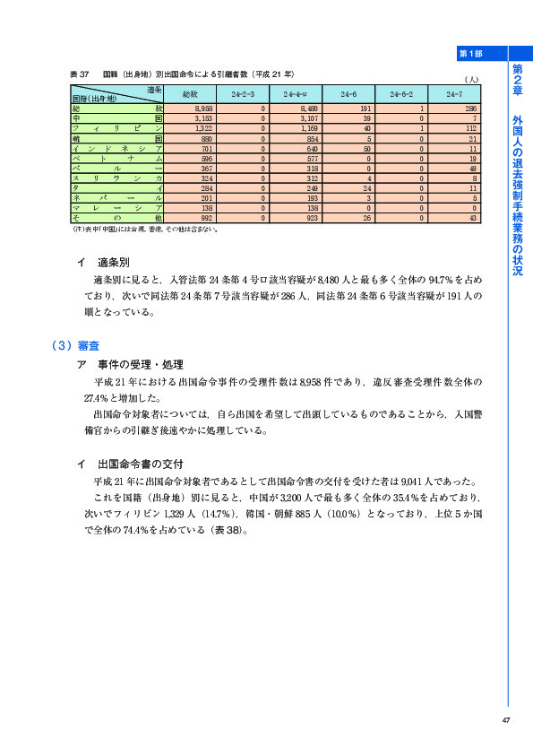 表 37	 国籍（出身地）別出国命令による引継者数（平成 21 年）