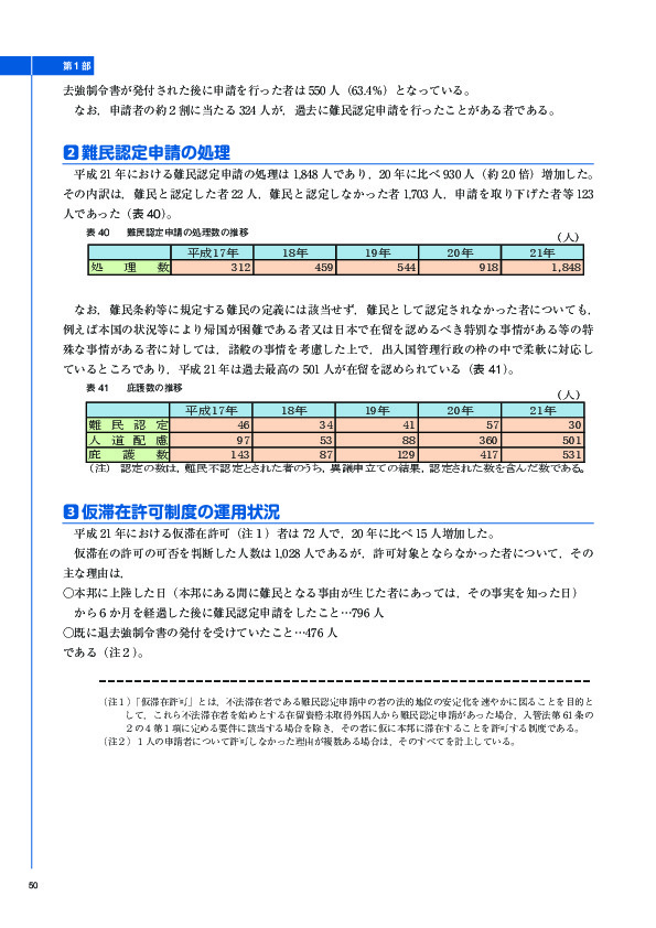 表 40	 難民認定申請の処理数の推移