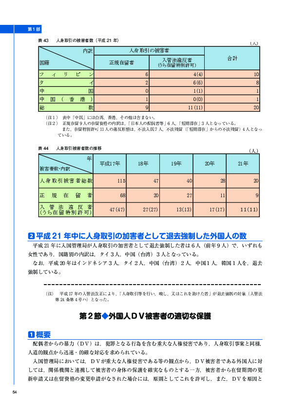 表 43	 人身取引の被害者数（平成 21 年）