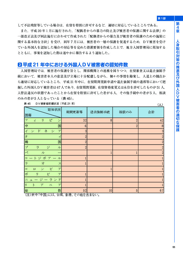 表 45	 ＤＶ被害者把握状況（平成 21 年）