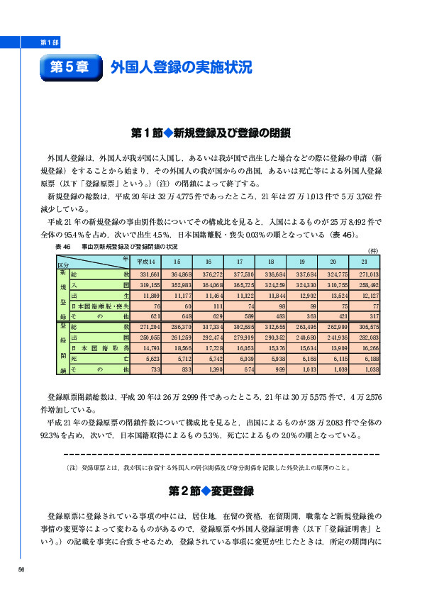 表 46	 事由別新規登録及び登録閉鎖の状況