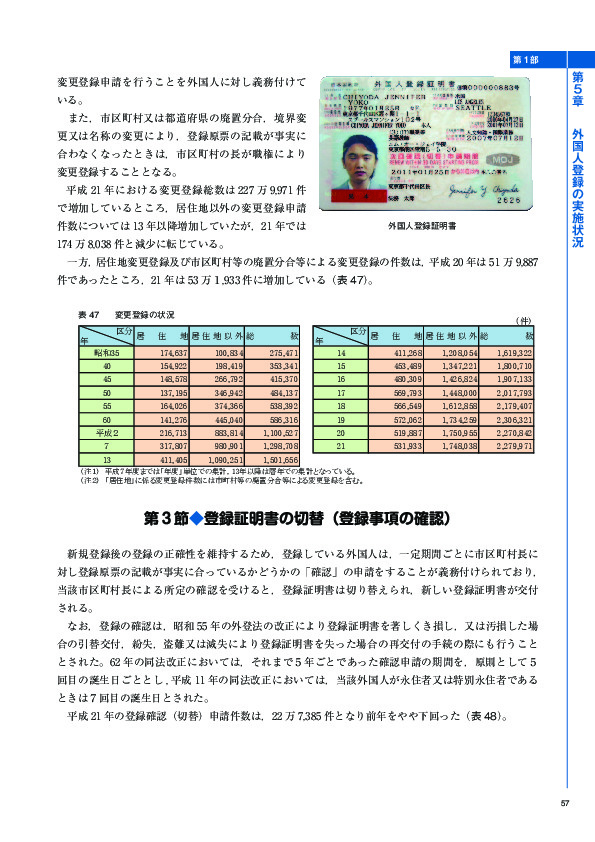 表 47	 変更登録の状況