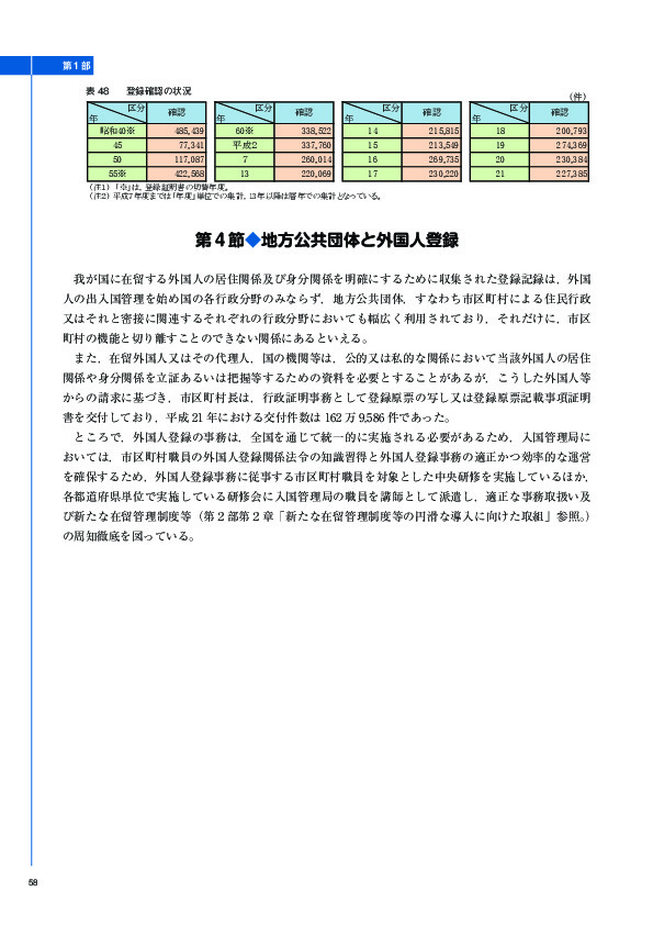 表 48	 登録確認の状況