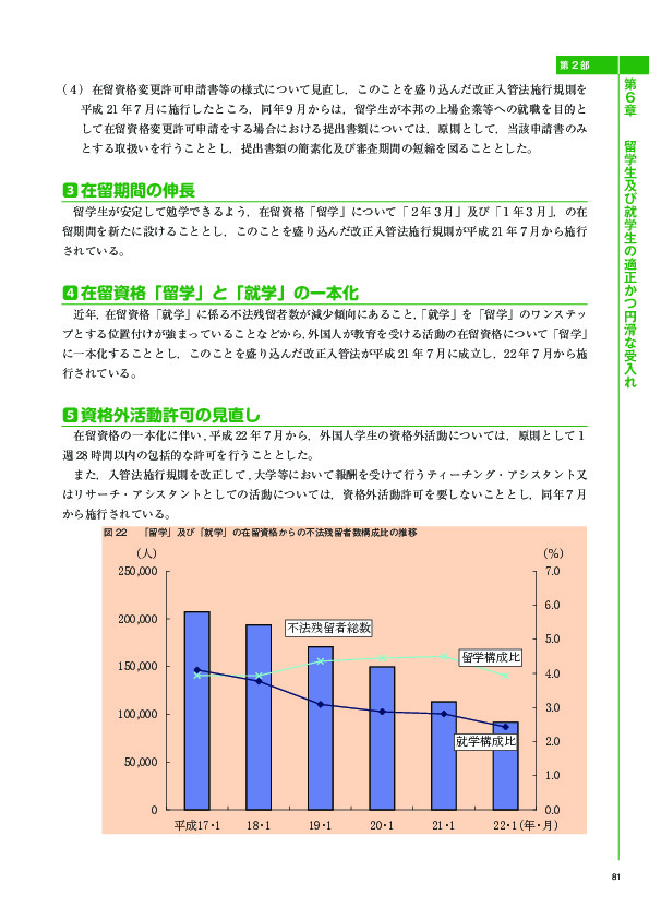 図 22	 「留学」及び「就学」の在留資格からの不法残留者数構成比の推移