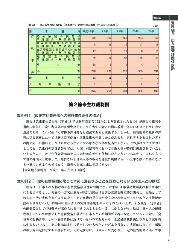 表 52	 出入国管理関係訴訟（本案事件）受理件数の推移（平成 21 年末現在）