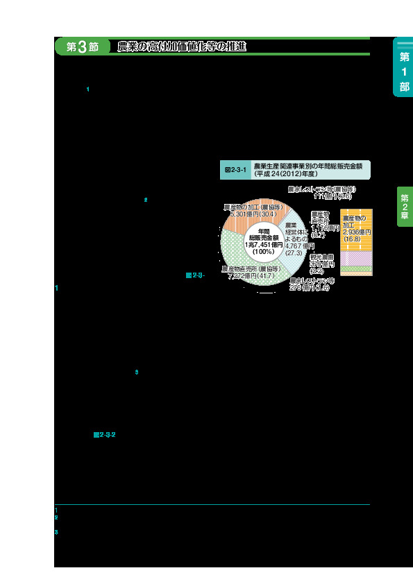 図2-3-1 農業生産関連事業別の年間総販売金額（平成24（2012）年度）