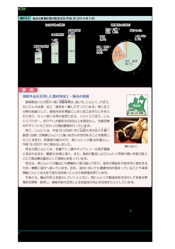 図2-3-2 総合化事業計画の認定状況（平成26（2014）年3月）