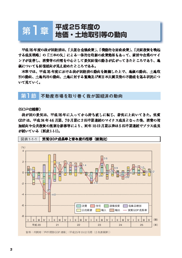 図表1-1-1 実質GDP成長率と寄与度の推移（前期比）