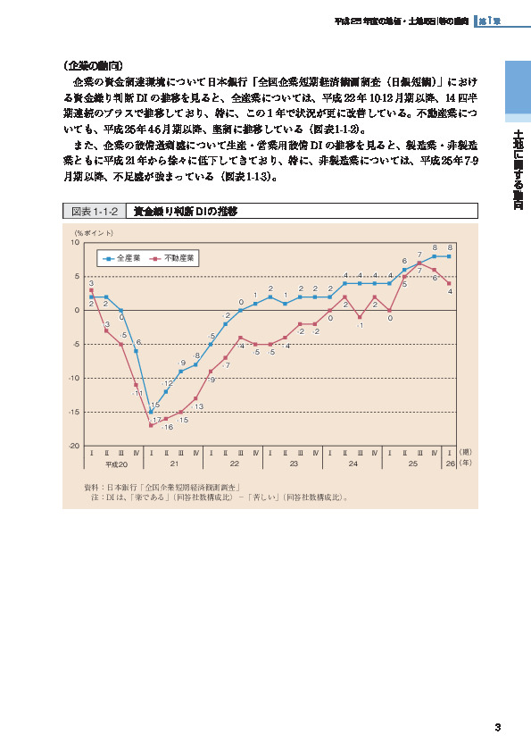 図表1-1-2 資金繰り判断DIの推移