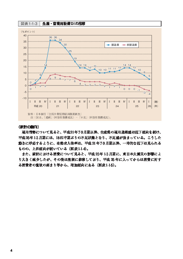 図表1-1-3 生産・営業用設備DIの推移