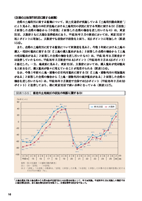 図表1-3-5 現在の土地取引の状況の判断に関するDI