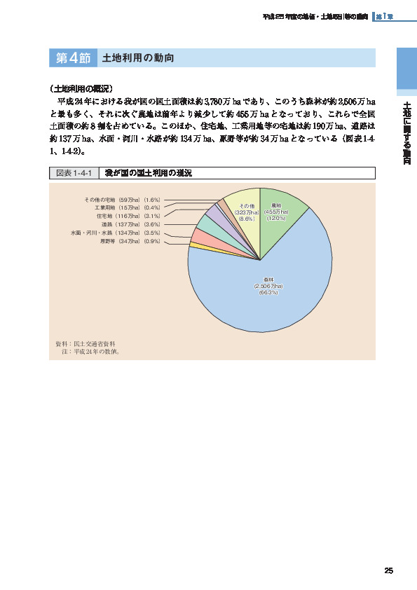 図表1-4-1 我が国の国土利用の現況