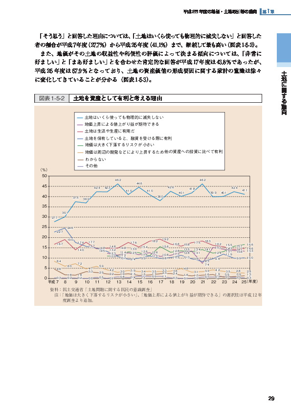 図表1-5-2 土地を資産として有利と考える理由