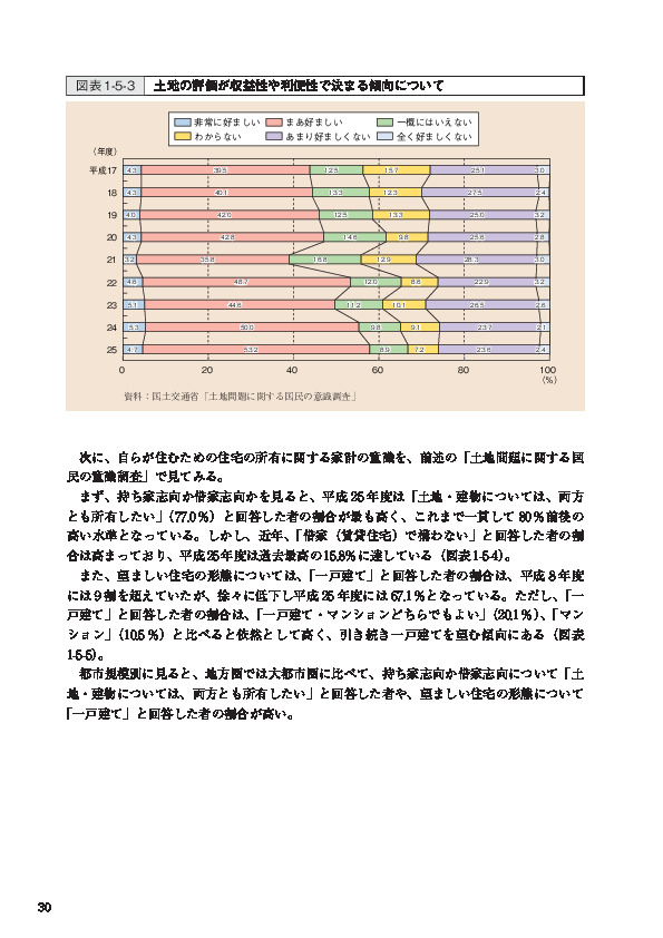 図表1-5-3 土地の評価が収益性や利便性で決まる傾向について