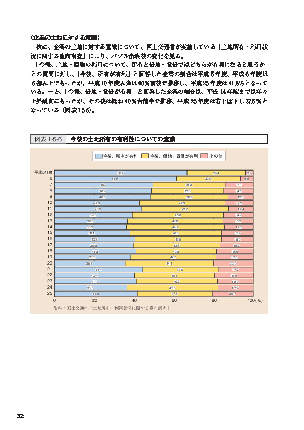 図表1-5-6 今後の土地所有の有利性についての意識