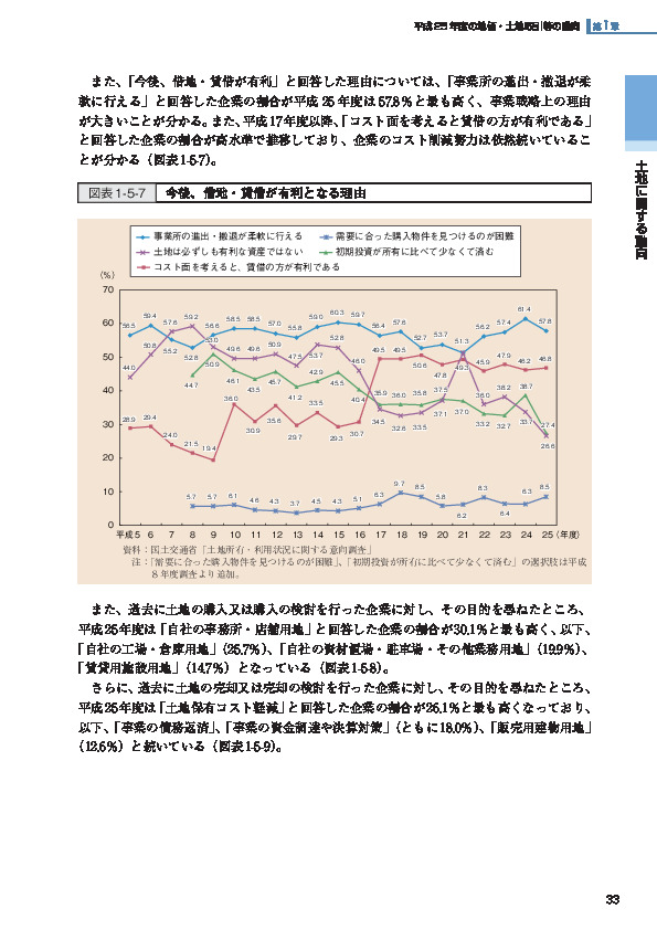 図表1-5-7 今後、借地・賃借が有利となる理由