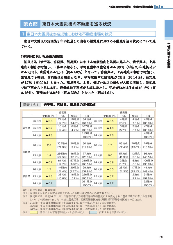 図表1-6-1 岩手県、宮城県、福島県の地価動向