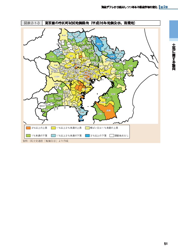 図表2-1-3 東京圏の市区町村別地価動向（平成 26年地価公示、商業地）