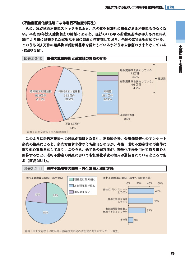 図表2-2-10 建物の建築時期と耐震性の確認の有無