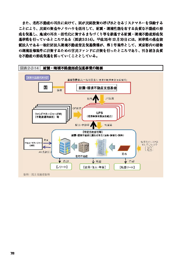 図表2-2-14 耐震・環境不動産形成促進事業の概要