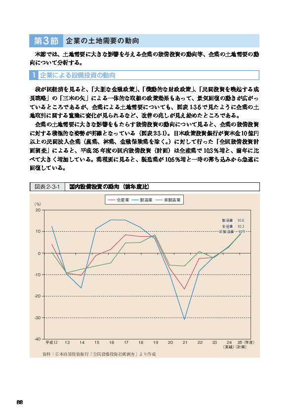 図表2-3-1 国内設備投資の動向（前年度比）