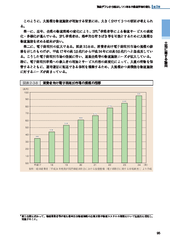 図表2-3-8 消費者向け電子商取引市場の規模の推移