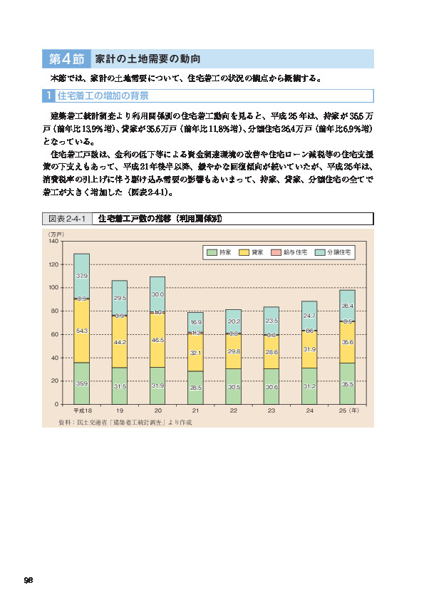 図表2-4-1 住宅着工戸数の推移（利用関係別）