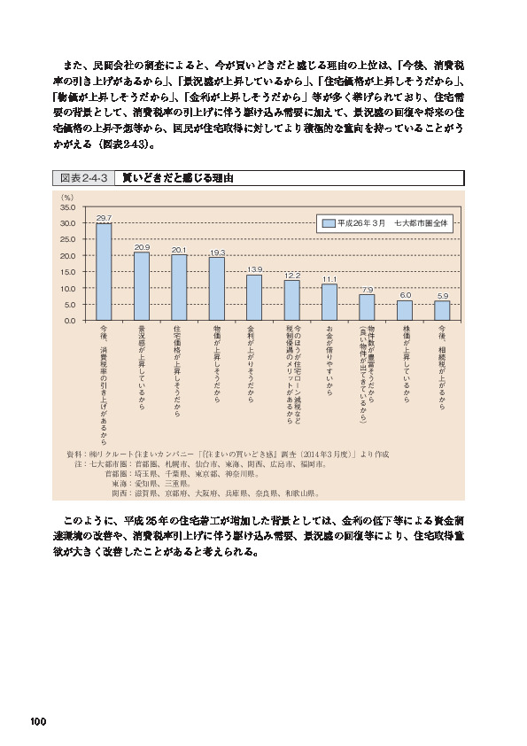 図表2-4-3 買いどきだと感じる理由